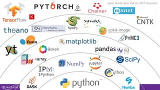 Python’s Scientific Ecosystem
Bokeh
Jake Vanderplas PyCon 2017 Keynote
 