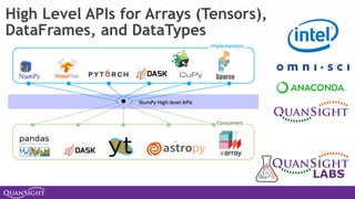 High Level APIs for Arrays (Tensors),
DataFrames, and DataTypes
LABS
 