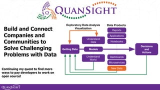Build and Connect
Companies and
Communities to
Solve Challenging
Problems with Data
Continuing my quest to find more
ways to pay developers to work on
open source!
 