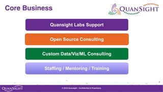 © 2018 Quansight - Confidential & Proprietary
6
Core Business
Quansight Labs Support
Staffing / Mentoring / Training
Custom Data/Viz/ML Consulting
Open Source Consulting
 