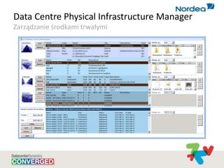 Data Centre Physical Infrastructure Manager
Zarządzanie środkami trwałymi
 