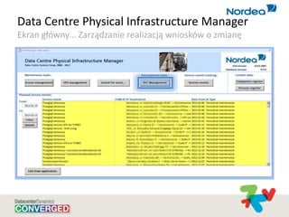 Data Centre Physical Infrastructure Manager
Ekran główny… Zarządzanie realizacją wniosków o zmianę
 