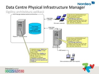 Data Centre Physical Infrastructure Manager
Ogólna architektura aplikacji
 