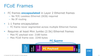 14© Copyright 2014 EMC Corporation. All rights reserved.© Copyright 2014 EMC Corporation. All rights reserved.
FCoE Frames
 FC frames encapsulated in Layer 2 Ethernet frames
– No TCP, Lossless Ethernet (DCB) required
– No IP routing
 1:1 frame encapsulation
– FC frame never segmented across multiple Ethernet frames
 Requires at least Mini Jumbo (2.5k) Ethernet frames
– Max FC payload size: 2180 bytes
– Max FCoE frame size: 2240 bytes
Ethernet
Header
FCoE
Header
FC
Header
FC Payload
CRC
EOF
FCS
FC Frame
 