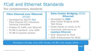 19© Copyright 2014 EMC Corporation. All rights reserved.© Copyright 2014 EMC Corporation. All rights reserved.
FCoE and Ethernet Standards
Fibre Channel over Ethernet
(FCoE)
– Developed by INCITS T11
Fibre Channel (FC) Interfaces
Technical Committee
– Enables FC traffic over Ethernet
– FC-BB-5 standard: June 2009
– FC-BB-6 expands solution
Data Center Bridging (DCB)
Ethernet
• Developed by IEEE
Data Center Bridging (DCB)
Task Group
• Drops frames as rarely as FC
• Commonly referred to as
Lossless Ethernet
• DCB: Required for FCoE
• DCB: Enhancement for iSCSI
Two complementary standards
Participants: Brocade, Cisco, EMC, Emulex, HP, IBM, Intel, QLogic, others
 