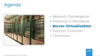 28© Copyright 2014 EMC Corporation. All rights reserved.© Copyright 2014 EMC Corporation. All rights reserved.
Agenda
• Network Convergence
• Protocols & Standards
• Server Virtualization
• Solution Evolution
• Conclusion
 