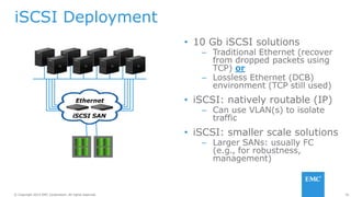 36© Copyright 2014 EMC Corporation. All rights reserved.© Copyright 2014 EMC Corporation. All rights reserved.
iSCSI Deployment
• 10 Gb iSCSI solutions
– Traditional Ethernet (recover
from dropped packets using
TCP) or
– Lossless Ethernet (DCB)
environment (TCP still used)
• iSCSI: natively routable (IP)
– Can use VLAN(s) to isolate
traffic
• iSCSI: smaller scale solutions
– Larger SANs: usually FC
(e.g., for robustness,
management)
Ethernet
iSCSI SAN
 
