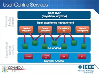 Mobile

Wirele
ss

TV

PC

 