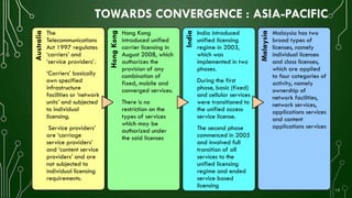 TOWARDS CONVERGENCE : ASIA-PACIFIC
13
Australia
The
Telecommunications
Act 1997 regulates
‘carriers’ and
‘service providers’.
‘Carriers’ basically
own specified
infrastructure
facilities or ‘network
units’ and subjected
to individual
licensing.
Service providers’
are ‘carriage
service providers’
and ‘content service
providers’ and are
not subjected to
individual licensing
requirements.
HongKong
Hong Kong
introduced unified
carrier licensing in
August 2008, which
authorizes the
provision of any
combination of
fixed, mobile and
converged services.
There is no
restriction on the
types of services
which may be
authorized under
the said licenses
India
India introduced
unified licensing
regime in 2003,
which was
implemented in two
phases.
During the first
phase, basic (fixed)
and cellular services
were transitioned to
the unified access
service license.
The second phase
commenced in 2005
and involved full
transition of all
services to the
unified licensing
regime and ended
service based
licensing
Malaysia
Malaysia has two
broad types of
licenses, namely
individual licenses
and class licenses,
which are applied
to four categories of
activity, namely
ownership of
network facilities,
network services,
applications services
and content
applications services
 