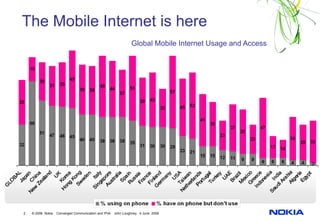 The Mobile Internet is here
                                                               Global Mobile Internet Usage and Access




2   © 2008 Nokia   Converged Communication and IPv6   John Loughney 4 June 2008
 