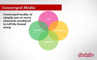Converged Media
Converged media, is
simply two or more
channels combined
to tell the brand
story

PAID

OWNED

NETWORKED

BORROWED

 