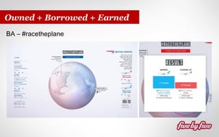 Owned + Borrowed + Earned
BA – #racetheplane

 