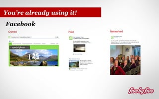 You’re already using it!
Facebook
Owned

Paid

Networked

 