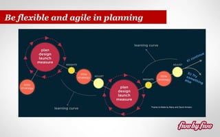 Be flexible and agile in planning

Thanks to Made by Many and David Armano

 