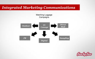Integrated Marketing Communications
Matching Luggage
Campaigns

Outdoor

TV
Concept

PR

Direct
Mail

Sampling
Digital

 