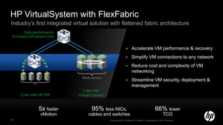 HP Converged Systems | PPTX