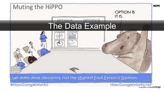 #QualtricsConverge
Muting the Evolved HiPPO OPTION B IS MY...
HMM..
I MEAN OUR BEST
COURSE OF ACTION!
Data-Driven or Drive...