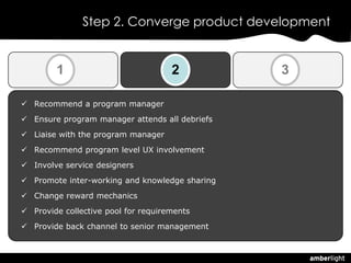Step 2. Converge product development


        1                            2          3

 Recommend a program manager
 ...