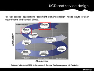 UCD and service design


For “self service” applications “document exchange design” needs inputs for user
requirements and...