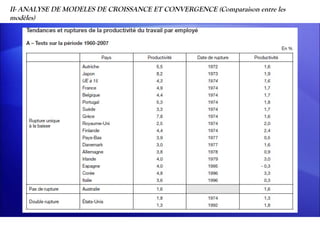 II- ANALYSE DE MODELES DE CROISSANCE ET CONVERGENCE (Comparaison entre les
modèles)
 