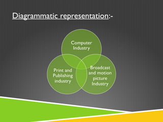 Diagrammatic representation:-
 