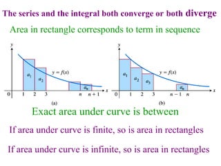 The series and the integral both converge or both diverge
Exact area under curve is between
If area under curve is finite, so is area in rectangles
If area under curve is infinite, so is area in rectangles
Area in rectangle corresponds to term in sequence
 