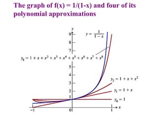 . The graph of f(x) = 1/(1-x) and four of its
polynomial approximations
 