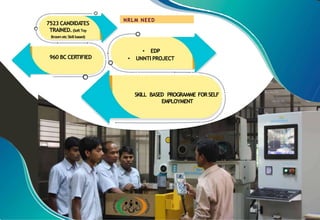 CONVERGENCE PPT NRLM BIJNOR GOVT. INDIA nrlm | PPTX