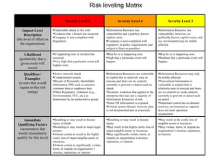 Risk leveling Matrix May result in the costly loss of tangible assets or resources. May violate, harm, or impede an organization’s mission, reputation, or interest. Resulting or may result in human injury. May result in the highly costly loss of major tangible assets or resources. May significantly violate, harm, or impede an organization’s mission, reputation, or interest. Resulting or may result in human injury or death. Resulting or may result in major legal actions. Almost certain to result in the highly costly loss of major tangible assets or resources. Almost certain to significantly violate, harm, or impede an organization’s mission, reputation, or interest. Immediate Qualifying Factors (occurrences that would immediately qualify for this level) Information Resources may only be mildly affected. Non-critical information is vulnerable to exploit that is relatively easy to execute and there are no controls or weak controls currently to prevent or detect such an attack.. Important system has no disaster recovery environment or capacity does not meet operation requirement. Information Resources are vulnerable to exploit that is relatively easy to execute and there are no controls currently to prevent or detect such an attack. Systemic weakness that applies to the enterprise that may put a majority of Information Resources at risk. Some PII information is exposed. Critical system disaster recovery plan is not documented and or exercised. Active network attack  Compromised system Breach of Personally Identifiable Information (PII) such as sensitive customer data or employee data. Other Regulatory violations (e.g., Environmental, FCC, etc.) as determined by an authoritative group. Qualifiers / Examples (events that would equate to this risk rating) May be or is happening now. Medium that a particular event will happen. May be or is happening now. High that a particular event will happen. Is happening now or incident has occurred. Very high that a particular event will happen soon. Likelihood (probability that a given event will occur) Information Resource has vulnerability, however, no publically known exploit exists, and our environment may be mildly affected Information Resource has vulnerability and a publicly known exploit exists. Company is non-compliant with regulatory or policy requirements and subject to fines or penalties. Exploitable attack in the wild Evidence that a breach has occurred Company is non-compliant with Regulation Impact Level Description (the level of affect on the organization) Severity Level 3 Severity Level 4 Severity Level 5 