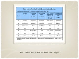 Convergence Litercies