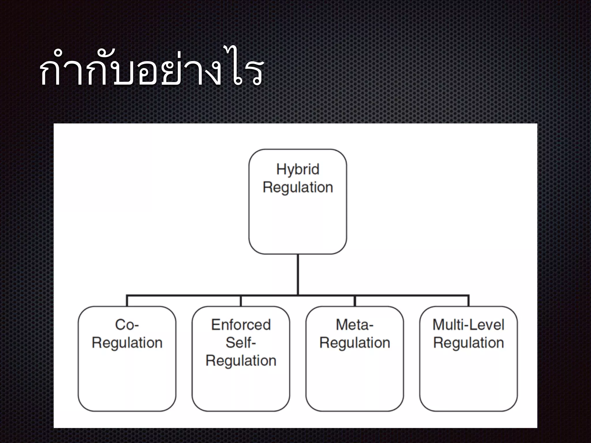 กำกับอย่างไร
 