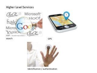 Higher Level Services

search

GPS

Identification / authentication

 