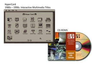 HyperCard
1980s – 1990s Interactive Multimedia Titles

CD-ROMS

 