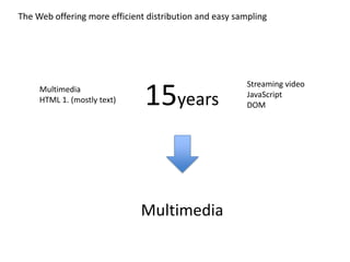 The Web offering more efficient distribution and easy sampling

Multimedia
HTML 1. (mostly text)

15years

Multimedia

Streaming video
JavaScript
DOM

 