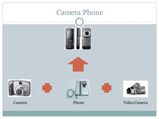 Camera Phone Camera Video Camera Phone  