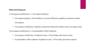 Differential Diagnosis:
1.Convergence Insufficiency vs. Convergence Paralysis:
• Convergence paralysis: Total inability to overcome BO prism; pupillary constriction without
convergence.
• Convergence insufficiency: Pupillary constriction followed by dilation when convergence fails.
2.Convergence Insufficiency vs. Accommodative Effort Syndrome:
• Convergence insufficiency: Exophoria at near, -3 D test helps, plus lenses worsen.
• Accommodative effort syndrome: Esophoria at near, -3 D test fails, plus lenses improve.
 