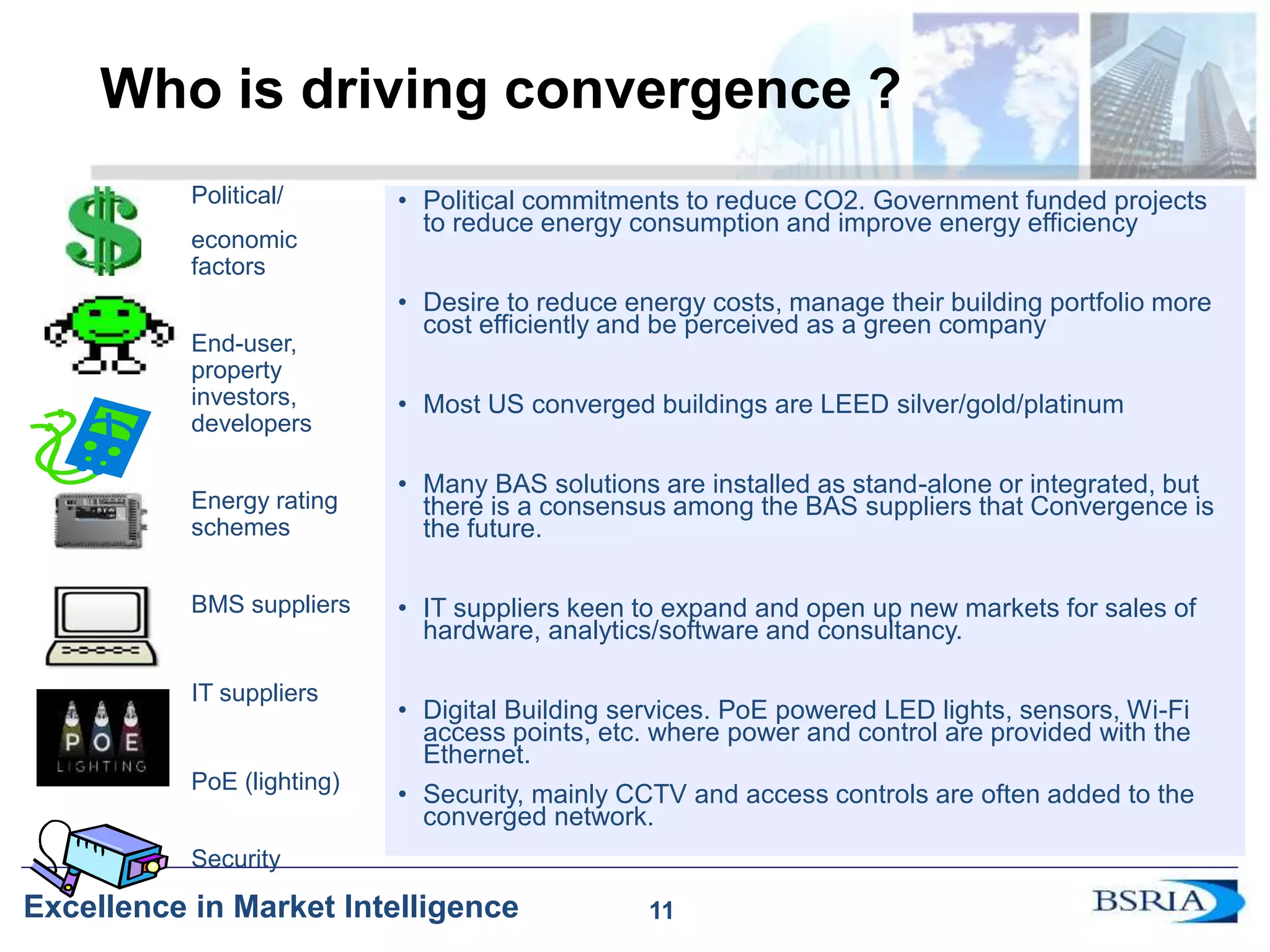 11
Excellence in Market Intelligence
Who is driving convergence ?
Political/
economic
factors
End-user,
property
investors,
developers
Energy rating
schemes
BMS suppliers
IT suppliers
PoE (lighting)
Security
• Political commitments to reduce CO2. Government funded projects
to reduce energy consumption and improve energy efficiency
• Desire to reduce energy costs, manage their building portfolio more
cost efficiently and be perceived as a green company
• Most US converged buildings are LEED silver/gold/platinum
• Many BAS solutions are installed as stand-alone or integrated, but
there is a consensus among the BAS suppliers that Convergence is
the future.
• IT suppliers keen to expand and open up new markets for sales of
hardware, analytics/software and consultancy.
• Digital Building services. PoE powered LED lights, sensors, Wi-Fi
access points, etc. where power and control are provided with the
Ethernet.
• Security, mainly CCTV and access controls are often added to the
converged network.
11
 