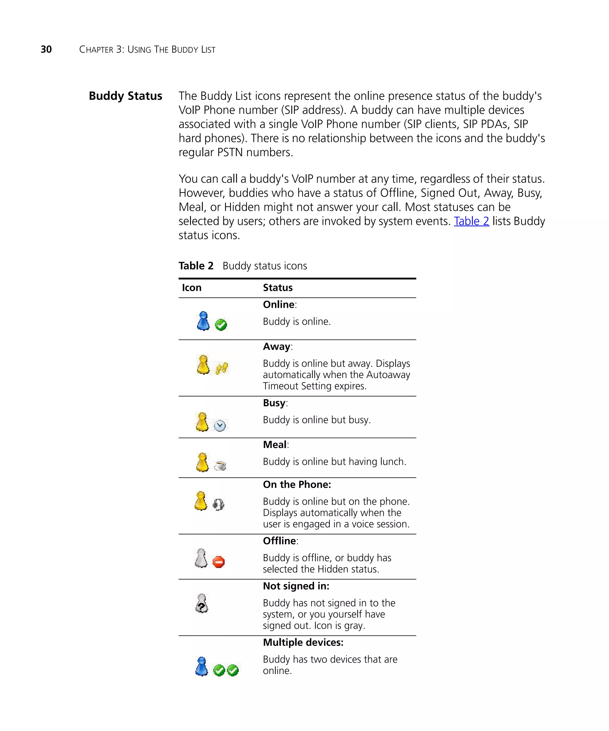 30   CHAPTER 3: USING THE BUDDY LIST



       Buddy Status        The Buddy List icons represent the online presence status of the buddy's
                           VoIP Phone number (SIP address). A buddy can have multiple devices
                           associated with a single VoIP Phone number (SIP clients, SIP PDAs, SIP
                           hard phones). There is no relationship between the icons and the buddy's
                           regular PSTN numbers.

                           You can call a buddy's VoIP number at any time, regardless of their status.
                           However, buddies who have a status of Offline, Signed Out, Away, Busy,
                           Meal, or Hidden might not answer your call. Most statuses can be
                           selected by users; others are invoked by system events. Table 2 lists Buddy
                           status icons.

                           Table 2 Buddy status icons

                            Icon            Status
                                            Online:
                                            Buddy is online.

                                            Away:
                                            Buddy is online but away. Displays
                                            automatically when the Autoaway
                                            Timeout Setting expires.
                                            Busy:
                                            Buddy is online but busy.

                                            Meal:
                                            Buddy is online but having lunch.

                                            On the Phone:
                                            Buddy is online but on the phone.
                                            Displays automatically when the
                                            user is engaged in a voice session.
                                            Offline:
                                            Buddy is offline, or buddy has
                                            selected the Hidden status.
                                            Not signed in:
                                            Buddy has not signed in to the
                                            system, or you yourself have
                                            signed out. Icon is gray.
                                            Multiple devices:
                                            Buddy has two devices that are
                                            online.
 