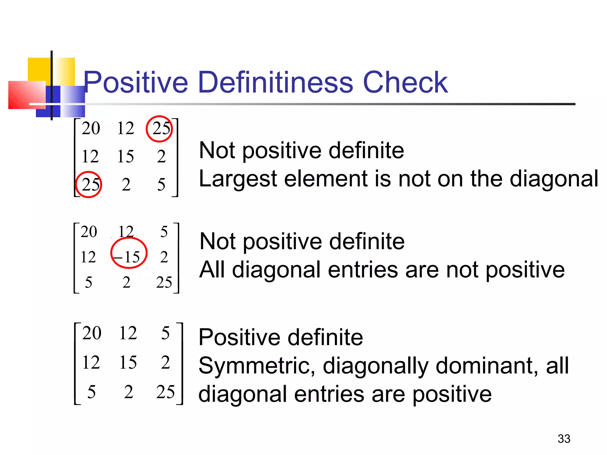 Positive Definitiness Check
20 12 25
12 15 2 


 25 2 5 



Not positive definite
Largest element is not on the diagonal

5
20 12
12 − 15 2 


5
2 25



Not positive definite
All diagonal entries are not positive

20 12 5 
12 15 2 


 5 2 25



Positive definite
Symmetric, diagonally dominant, all
diagonal entries are positive
33

 