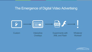 The Emergence of Digital Video Advertising 
Custom Interactive 
Overlays 
Whatever 
Worked! 
Experiments with 
XML and Flash 
 