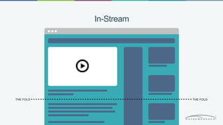 In-Stream 
THE FOLD THE FOLD 
 