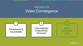 1 
Transparency & 
Accountability 
2 
Fully Integrated 
Programmatic 
Ecosystem 
3 
Data & 
Optimization 
Loop 
THE PATH TO 
Video Convergence 
 