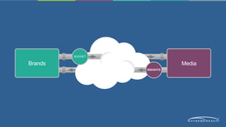 BUDGET 
Brands Media 
INSIGHTS 
 