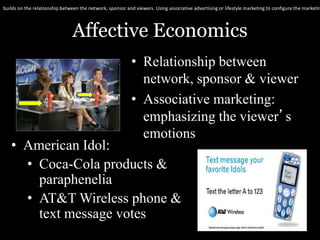 builds on the relationship between the network, sponsor and viewers. Using associative advertising or lifestyle marketing to configure the marketing 
Affective Economics 
• Relationship between 
network, sponsor & viewer 
• Associative marketing: 
emphasizing the viewer’s 
emotions 
• American Idol: 
• Coca-Cola products & 
paraphenelia 
• AT&T Wireless phone & 
text message votes 
 