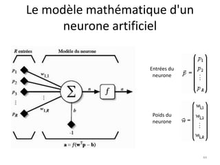 Le modèle mathématique d'un
neurone artificiel
Entrées du
neurone
Poids du
neurone
44
 