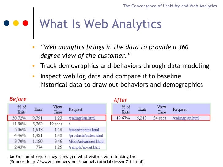 what are web analytics