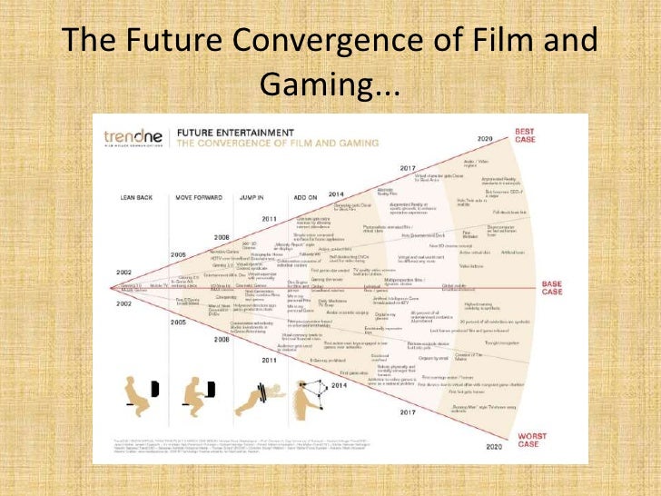 media convergence in film industry The chapter is titled from film policy to creative screen policies and focuses on media convergence and film policy broader creative and economic strategies of film and media companies and an overall convergence between film and other media the expansion of film industry activities from. media convergence in film industry The chapter is titled from film policy to creative screen policies and focuses on media convergence and film policy broader creative and economic strategies of film and media companies and an overall convergence between film and other media the expansion of film industry activities from.