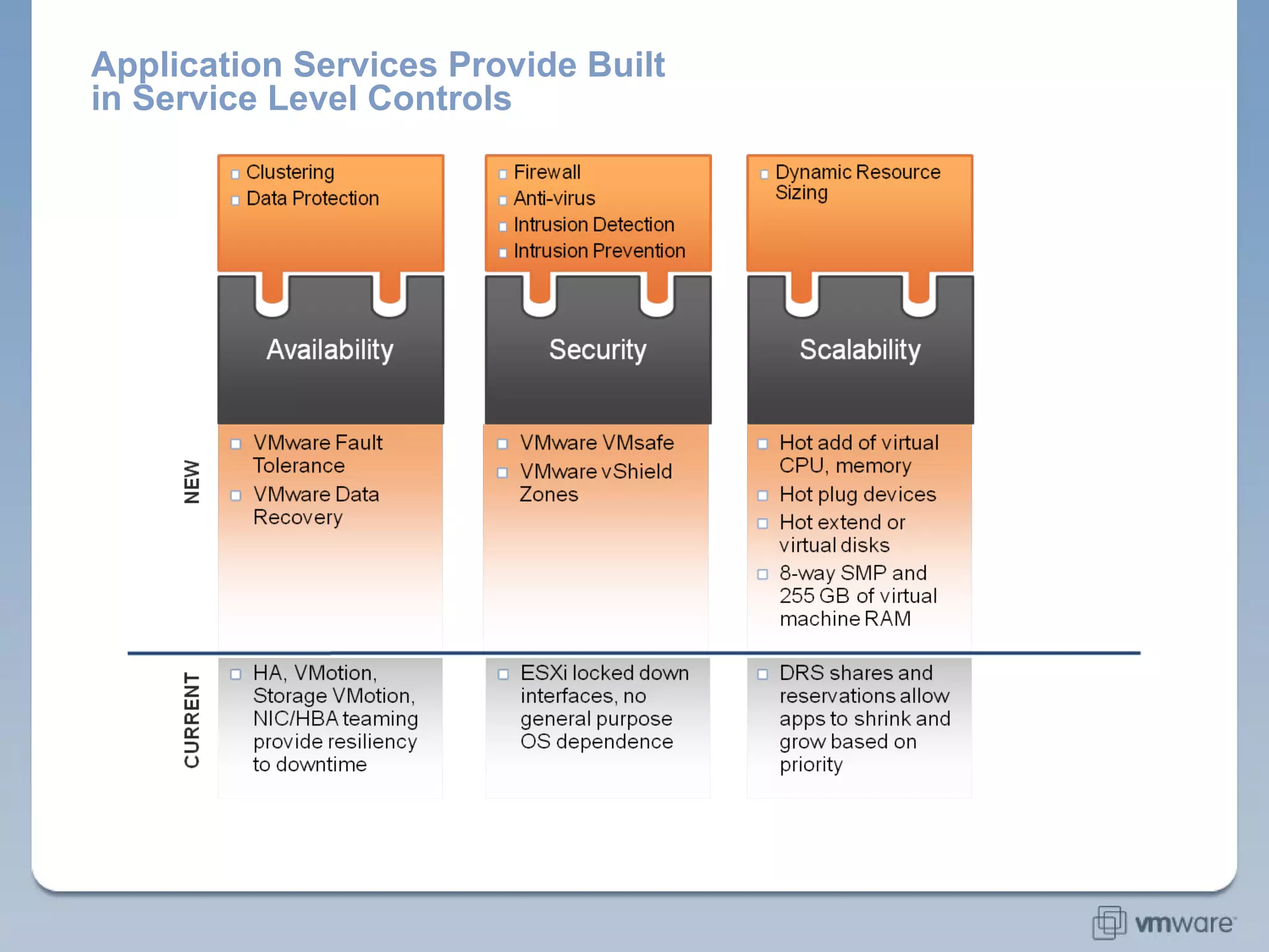 Application Services Provide Built in Service Level Controls 