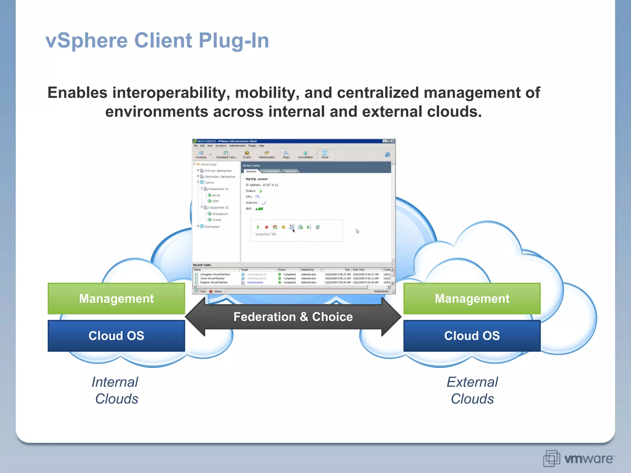 vSphere Client Plug-In Private Cloud Internal  Clouds Cloud OS Management Federation & Choice External Clouds Cloud OS Management Enables interoperability, mobility, and centralized management of environments across internal and external clouds. App Loads 
