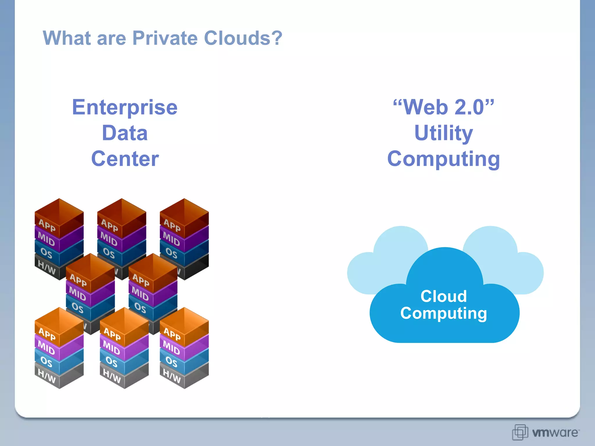 What are Private Clouds? 11 Replaced slide, notes remain the same Cloud Computing “ Web 2.0” Utility Computing Enterprise Data Center 